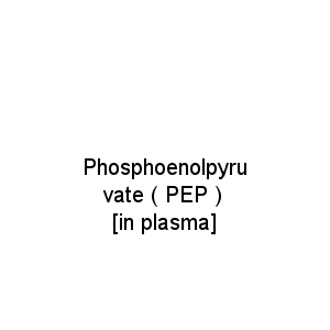 Phosphoenolpyruvate ( PEP ) [in plasma]